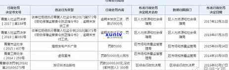 青岛信用卡逾期处理报价