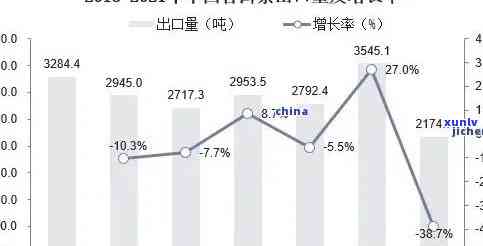 普洱茶市场分析：消费者需求、价格走势与竞争全解析