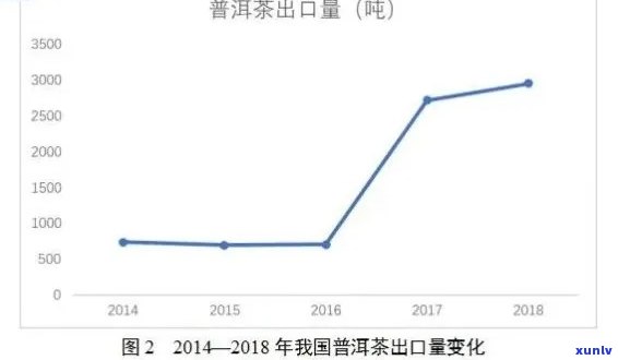 普洱茶市场分析：消费者需求、价格走势与竞争全解析