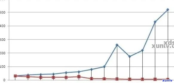 普洱茶市场分析：消费者需求、价格走势与竞争全解析