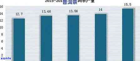 普洱茶市场分析：消费者需求、价格走势与竞争全解析