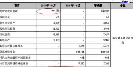 银保监会针对信用卡逾期还款政策的最新解读和新政规定