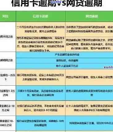 逾期信用卡还款攻略：如何高效办理？