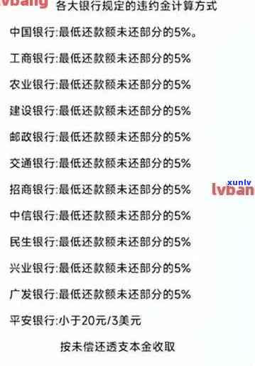 逾期的信用卡怎么还款：利息计算、方式与最划算 *** 