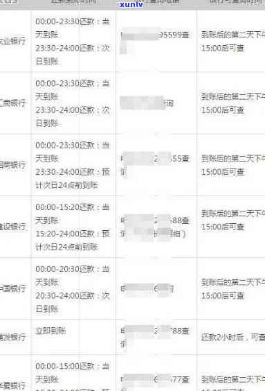 盘锦银行信用卡逾期还款全攻略：解决逾期问题、影响与应对措一文详解