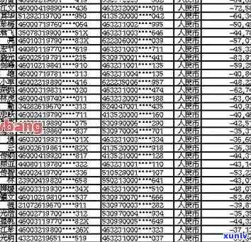 崇信县信用卡逾期人员名单公示与查询