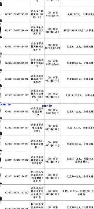 崇信县信用卡逾期人员名单公示与查询