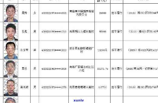 崇信县信用卡逾期人员名单公示与查询