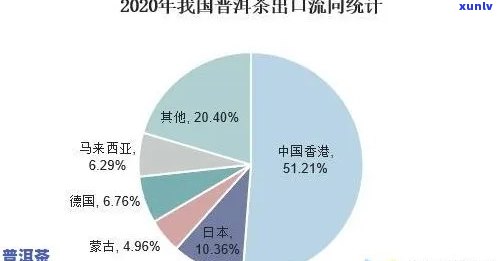 普洱茶产业的市场分析与未来发展趋势：传策略与实践探索