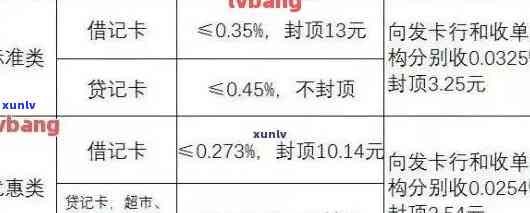 信用卡逾期收高额利息可以投诉吗？如何投诉？