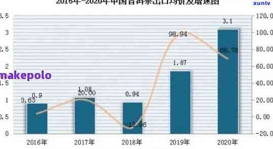 普洱茶目标市场分析