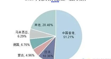 普洱茶目标市场分析