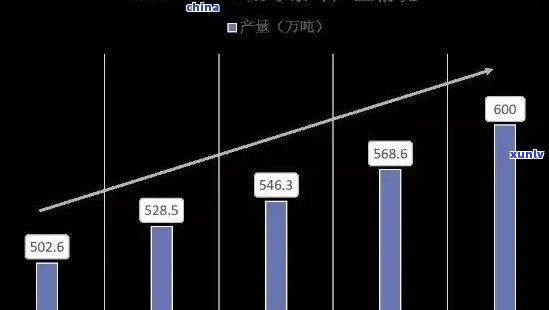 普洱茶目标市场分析