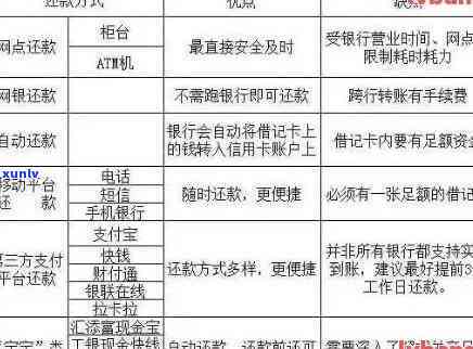 招商信用卡8万元逾期解决方案：如何应对、期还款及修复全解析