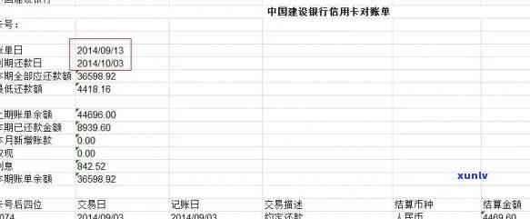 欠招行信用卡8000一年没还会怎么样