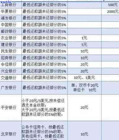 欠招行信用卡8000一年没还会怎么样