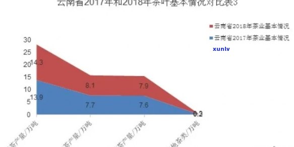 云南普洱茶种植面积及总产量排名情况