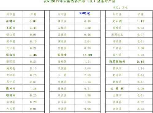 云南普洱茶种植面积及总产量排名情况