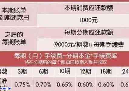 新信用卡逾期一万利息计算 *** 及影响分析