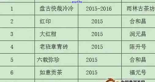 普洱茶加盟价格多少：每斤、总价解析