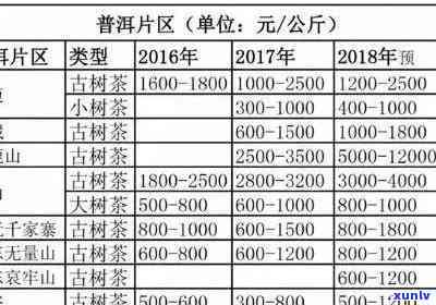 普洱茶加盟大概多少钱：条件、店租、成本分析，一个月预算和斤价全解析