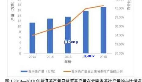 州普洱茶市场分析及地址，想知道茶叶便宜吗？