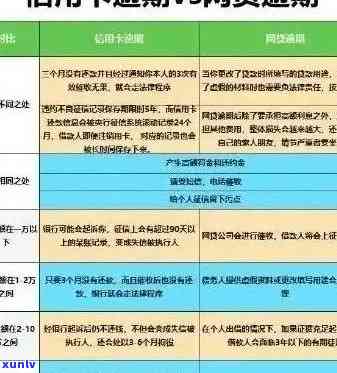 逾期信用卡还款的替代贷款方案