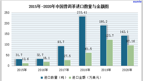 济南茶叶市场中普洱茶销售情况及未来趋势分析