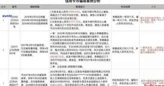 信用卡逾期：金额构成与诈骗罪的关系探讨