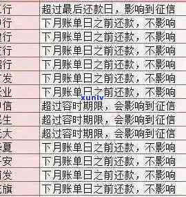 中信银行信用卡逾期还款全攻略：避免罚息、恢复信用等级的实用建议