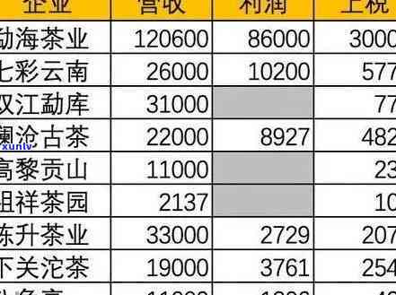 普洱茶中国交易中心：茶叶行情与批发价格分析