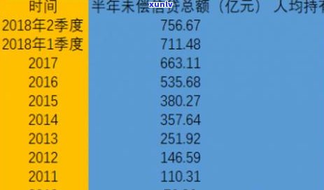 信用卡逾期后如何查看余额及相关问题解答