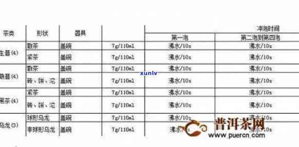  *** 生熟普洱茶表格