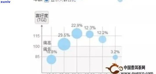 普洱茶消费者行为分析：深度市场细分与目标市场定位