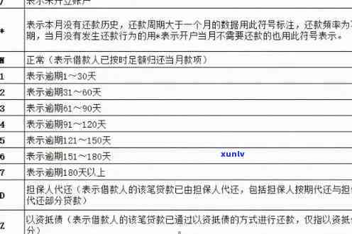 理解信用卡逾期月份数3的具体含义与影响