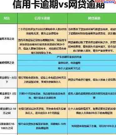 信用卡逾期报案全攻略：如何应对、申诉与补救措一文详解