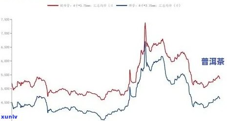 2023年普洱熟茶价格走势分析：市场行情、品质好坏对比与选购指南