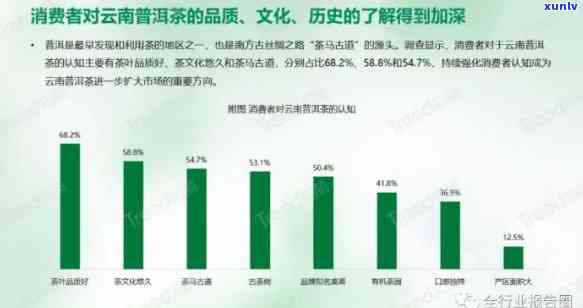 2023年普洱熟茶价格走势分析：市场行情、品质好坏对比与选购指南