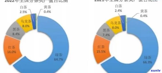 2023年普洱熟茶价格走势分析：市场行情、品质好坏对比与选购指南