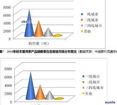 探究八角亭普洱茶知名度低的原因及提升策略：了解消费者需求与市场现状