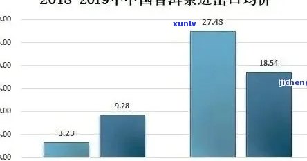 探究八角亭普洱茶知名度低的原因及提升策略：了解消费者需求与市场现状