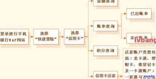 信用卡逾期贷款解决方案全解析：信用良好者还可申请的平台与流程