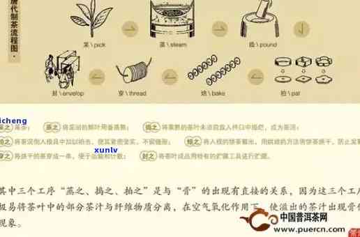 1916年普洱茶茶膏的 *** 工艺、历背景、品饮 *** 及收藏价值全面解析