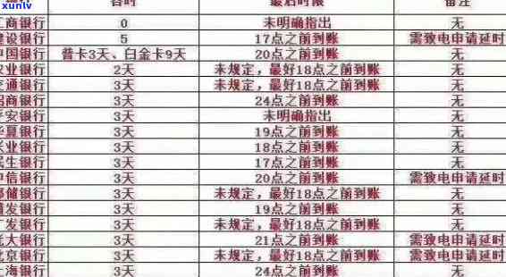 信用卡逾期记录查询全攻略：如何查找具体时间、原因及解决 *** 