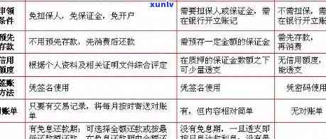 处理过期信用卡债务的一些建议：即使持卡人已去世