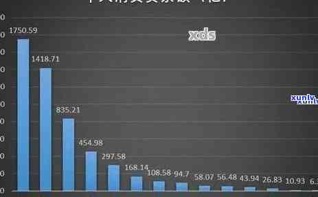 '年轻人逾期严重：现象、处理及影响'