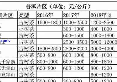 云南普洱茶 *** ：加盟详情与费用分析