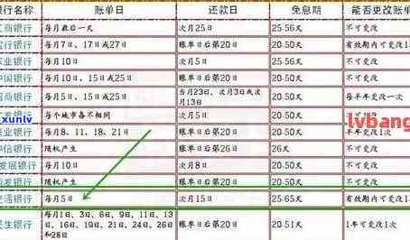 '怎么查光大信用卡还款日是几号：查询账单日与还款日'