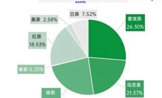 普洱茶调查分析报告：全方位解析品质、产地、功效与市场趋势