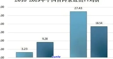 云南普洱茶产业市场深度分析：未来发展前景与行业趋势研究报告